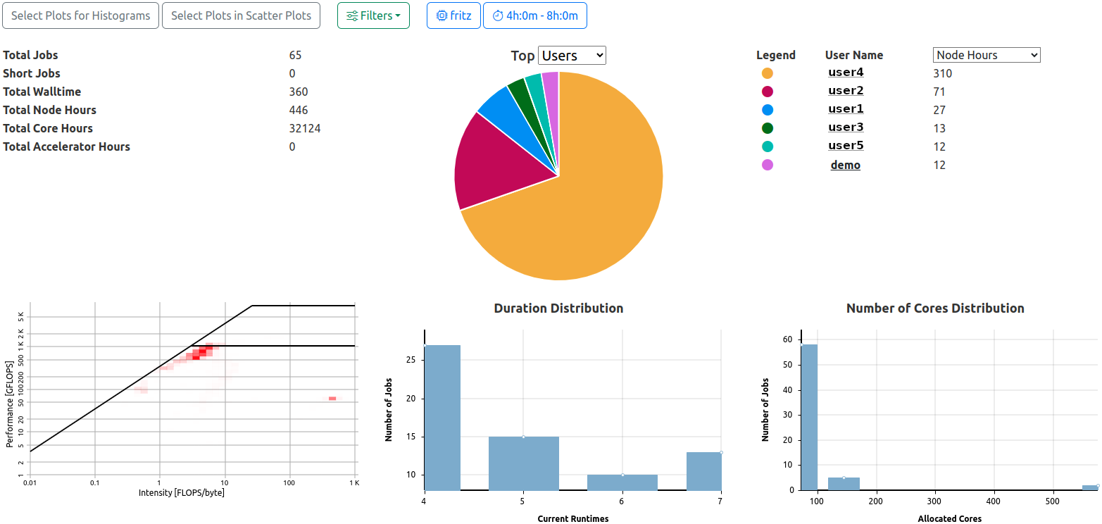 Analysis View