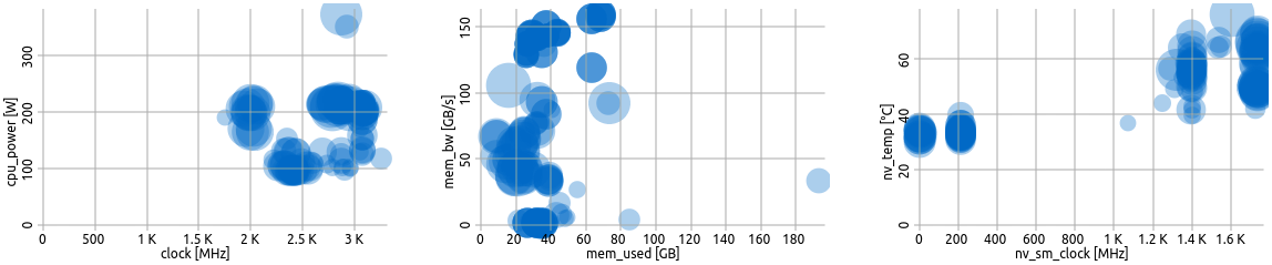 Analysis View Scatter Plots