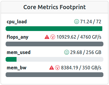 Footprint with Errors