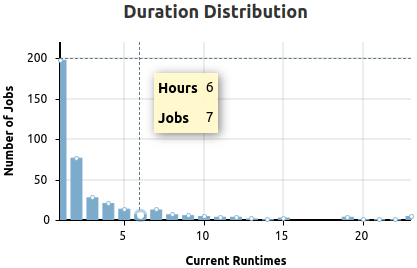 Histogram Example