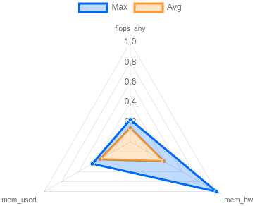 Polar Plot Example