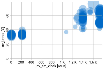 Scatter Plot Example